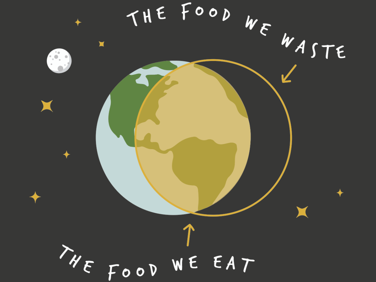 Food waste fuels climate&nbsp;change